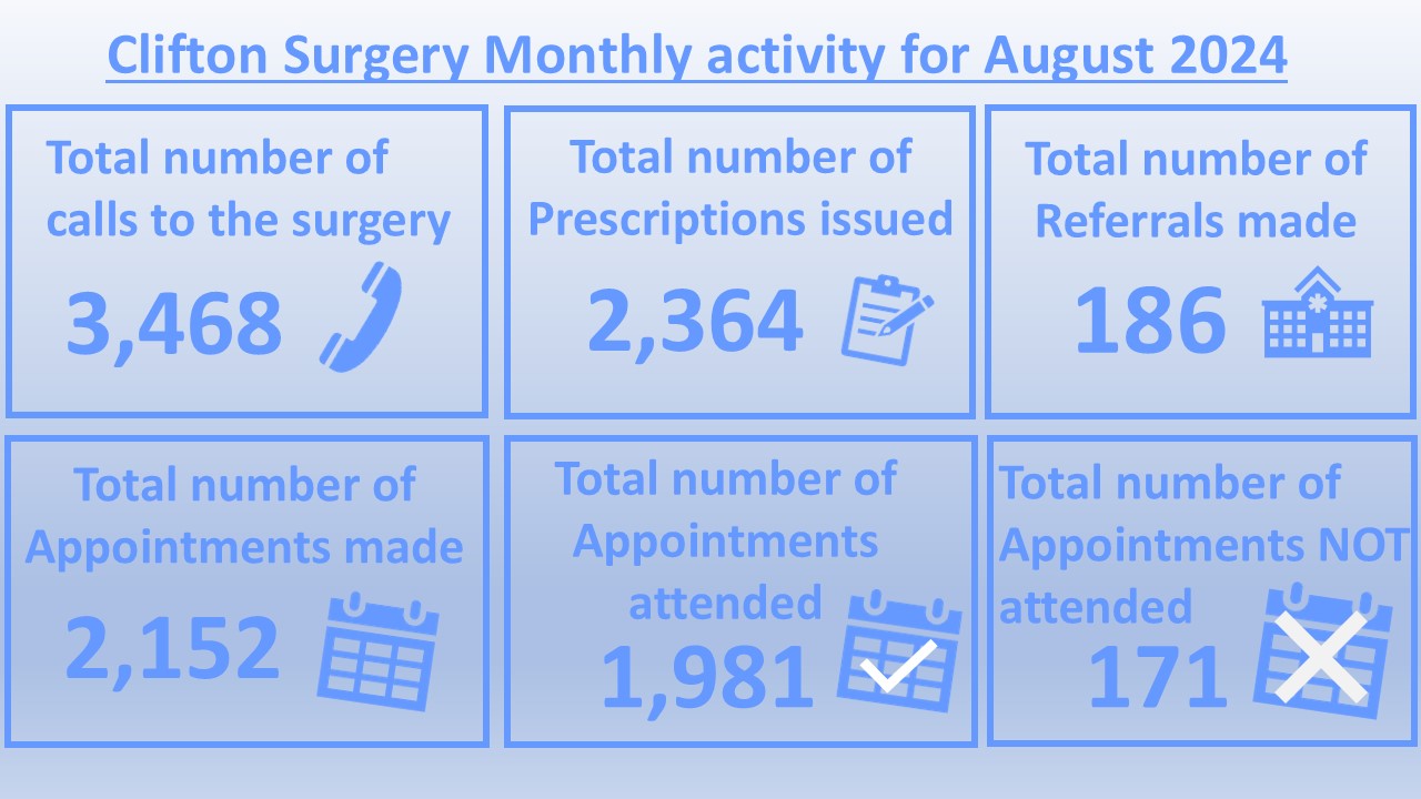 August 2024 - The Clifton Surgery