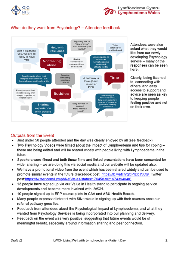 Living Well with Lymphoedema Event - Summary of outputs and evaluation_Page_3.png