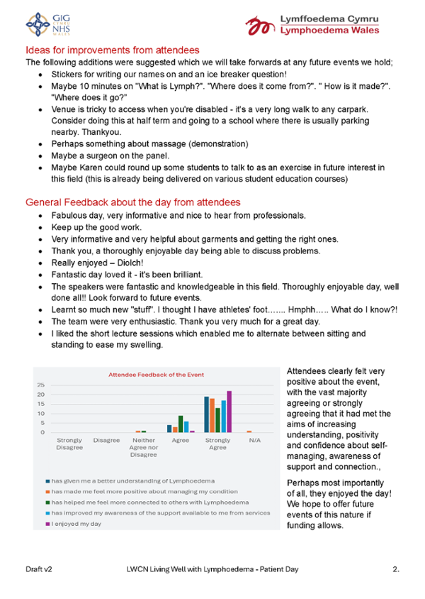 Living Well with Lymphoedema Event - Summary of outputs and evaluation_Page_4.png