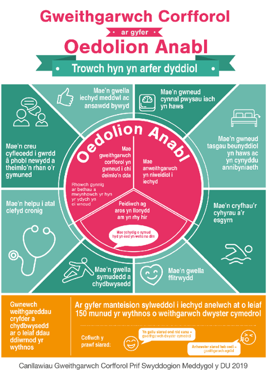 physical activity for disabled adults